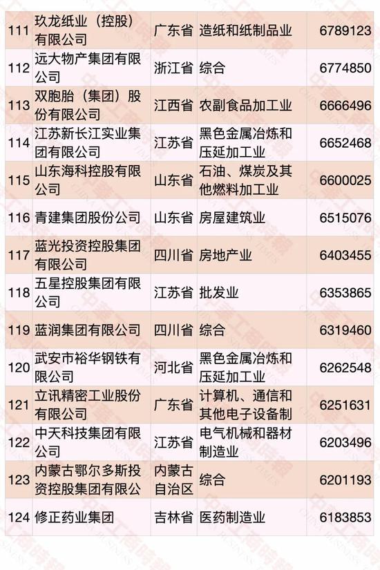 民营企业500强榜单发布 华为蝉联第一(pic9)
