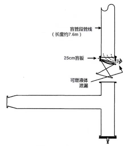 寒潮已至！化工企业别忽视盲管段的安全处置，防寒防冻措施要加强了！(pic3)