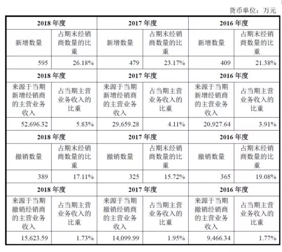 公牛集团：经销商的管理和核查，是一门艺术！(pic5)