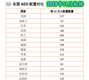 救命神器AED有多重要——你认识它吗？(pic10)